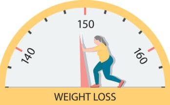 Attaining-Successful-Weight-Loss-An-In-Depth-Guide